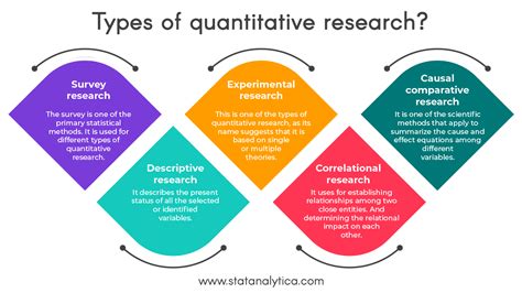 5 quantitative|four types of quantitative research.